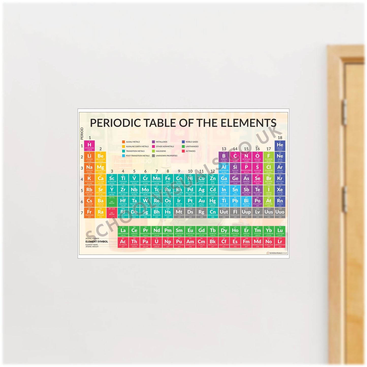 PERIODIC TABLE OF THE ELEMENTS Poster