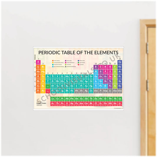 PERIODIC TABLE OF THE ELEMENTS Poster